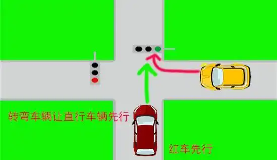 先行三原则: 1,转弯的机动车让直行的车辆先行
