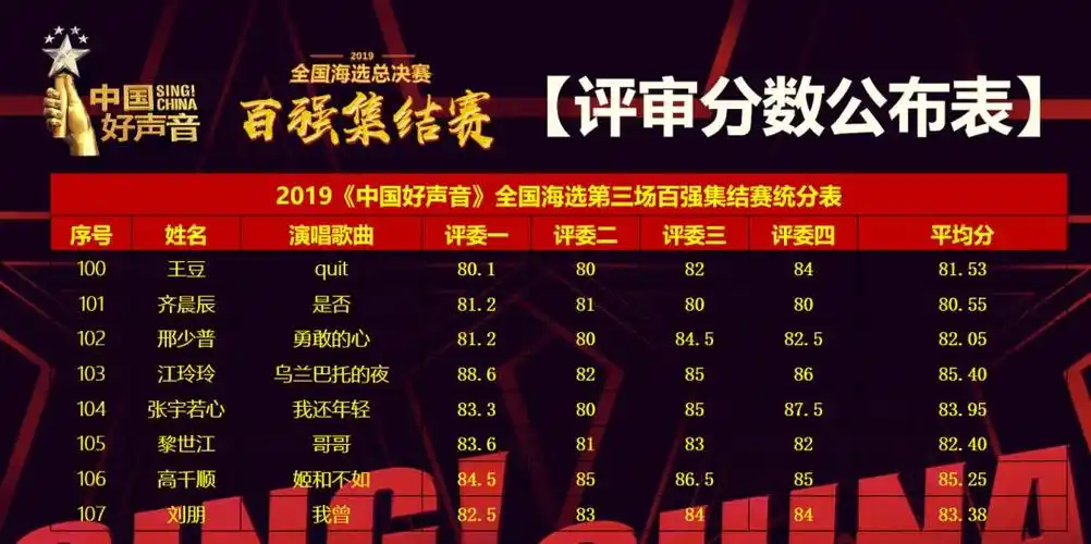 2019《中国好声音》全国海选总决赛,第二批30人突围成功