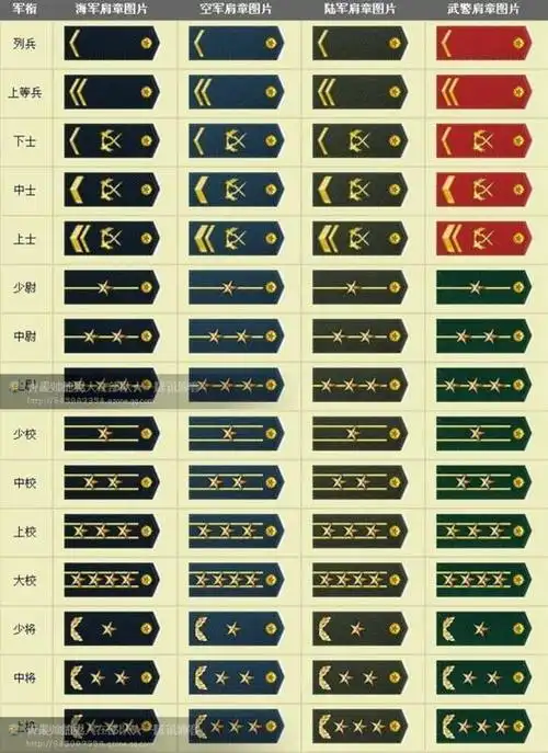 从新兵到将军你要奋斗多少年