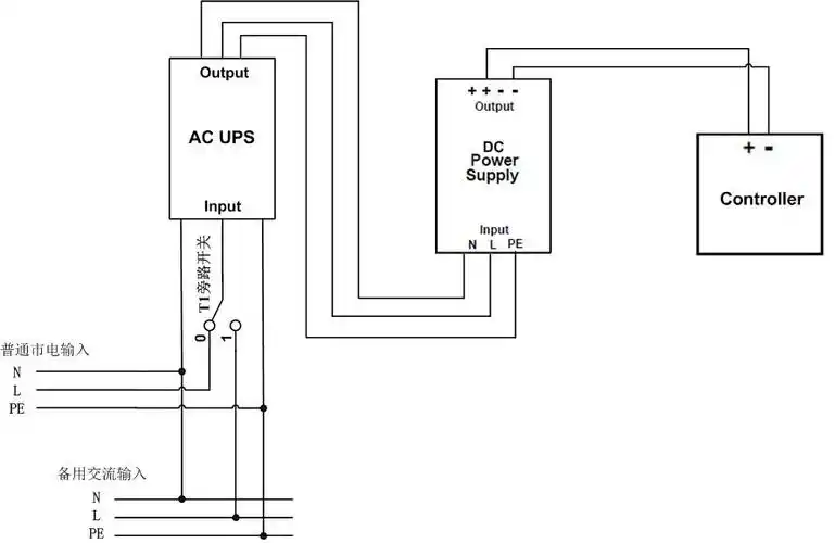 图1  交流ups供电方案接线图