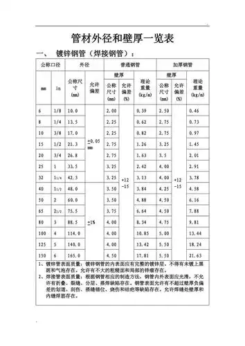 镀锌钢管焊接钢管管材外径和壁厚一览表