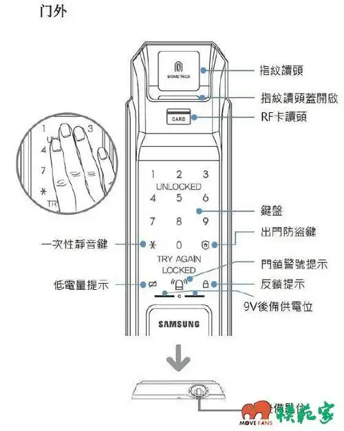 三星指纹锁水货和行货的区别:三星指纹锁说明书