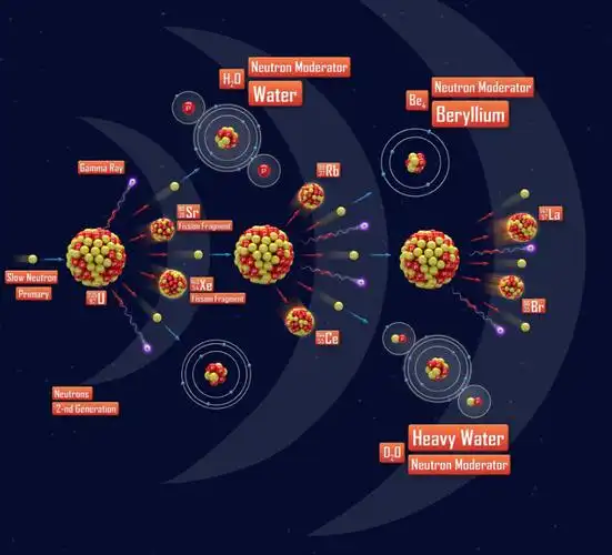 积分商城无限级别分销体系的定义裂变