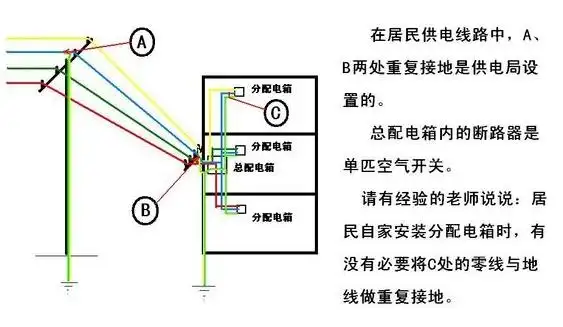 防爆配电箱重复接地概念