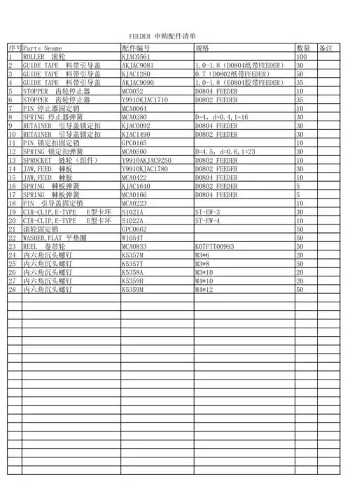 申购配件清单xls