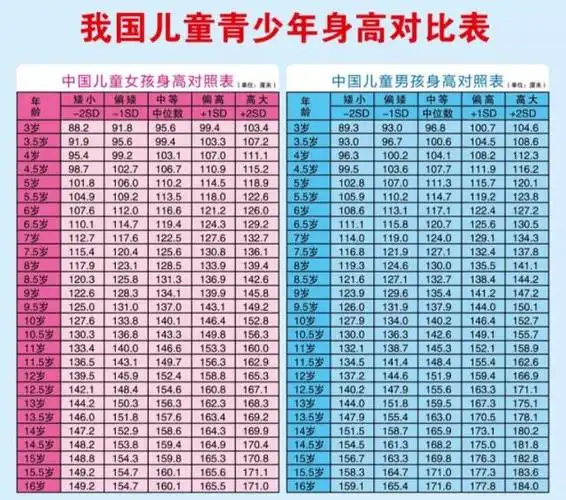 孩子身高在哪个阶段定型?14岁男孩长到182cm?家长需了解这个答案