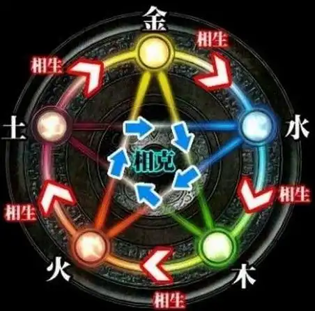 古代五行阵法是怎么回事