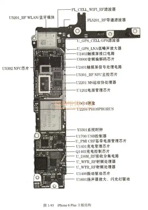 iphone 6主板结构