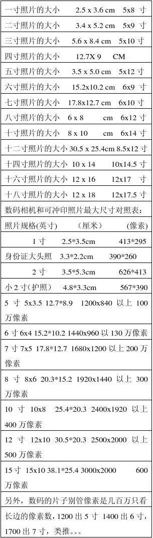 照片-寸照尺寸对照表