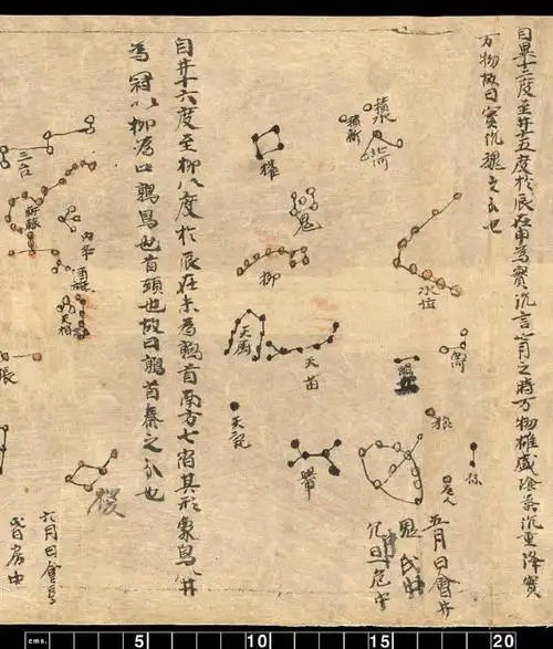 敦煌唐代星象图卷《敦煌星图》