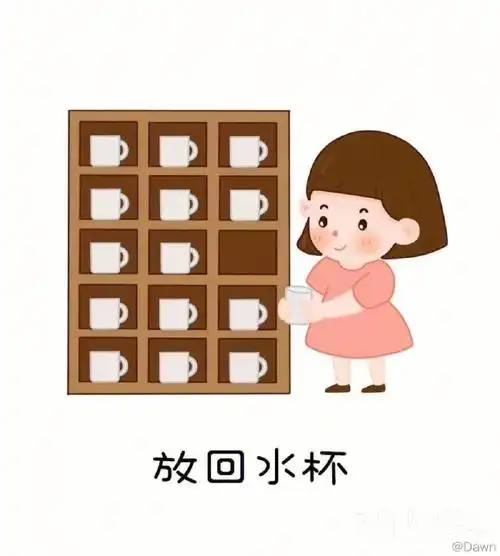 幼儿园喝水记录  #幼儿园喝水区环创  #幼儿园环创喝水流程素材图