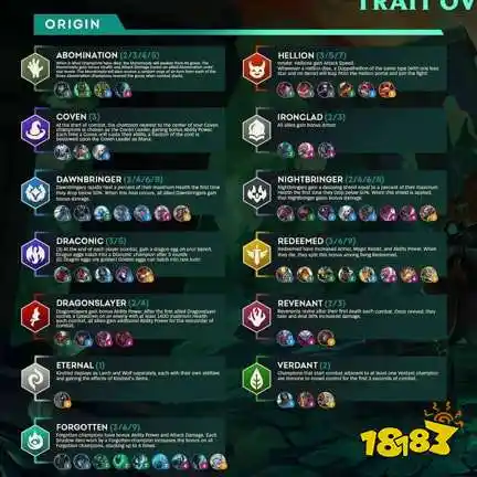 云顶s5羁绊图表云顶s5羁绊介绍