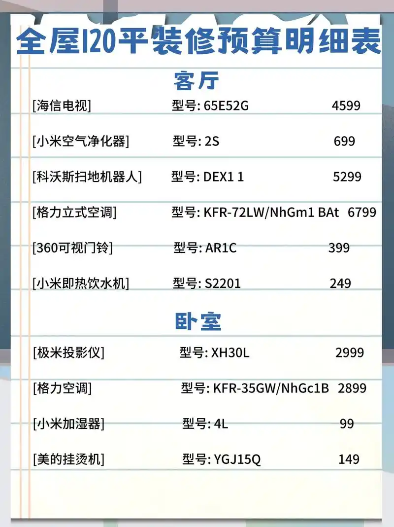全屋120平装修预算明细表.#装修知识 #干货分享 #开关插 - 抖音