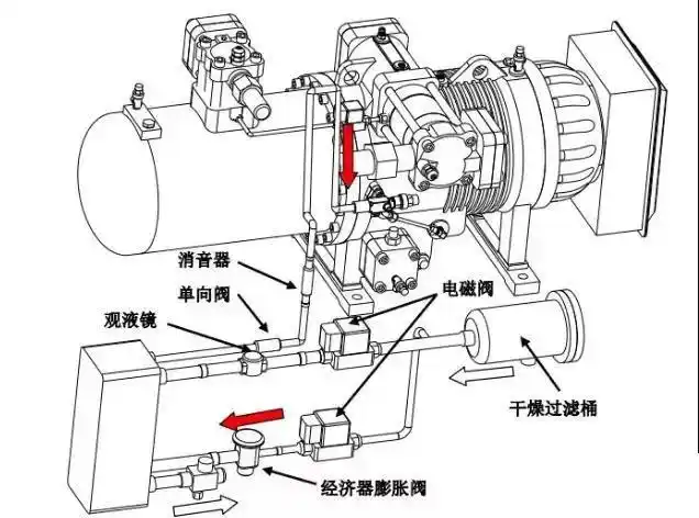 实用干货螺杆式制冷压缩机的操作故障及维修方法大全