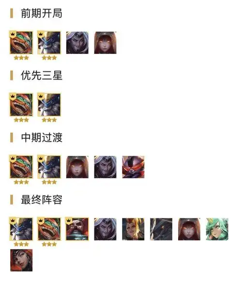 云顶之弈永动机炸弹人阵容推荐云顶之弈最新版本吃鸡阵容推荐