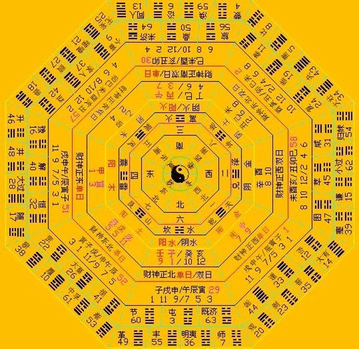伏羲先天六十四卦方圆图