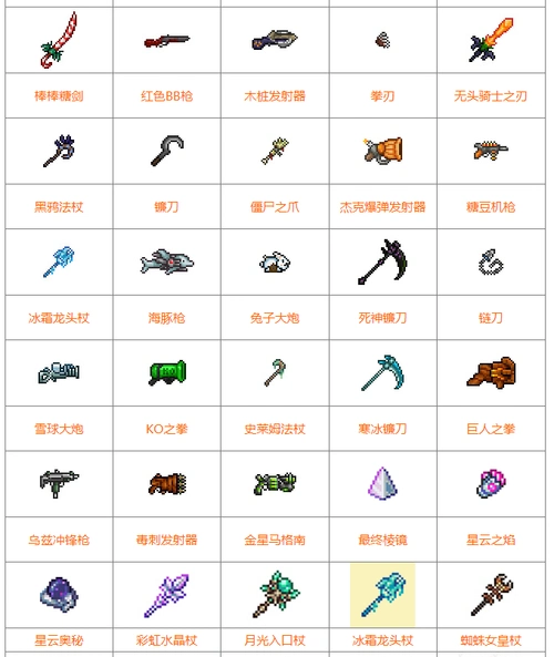 泰拉瑞亚武器大全 泰拉瑞亚武器有什么