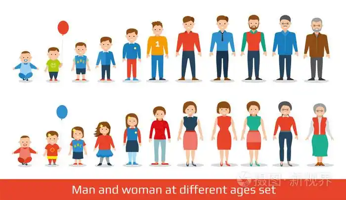 一代人在不同年龄段.单位