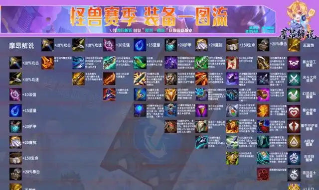 lol云顶之弈s8装备汇总