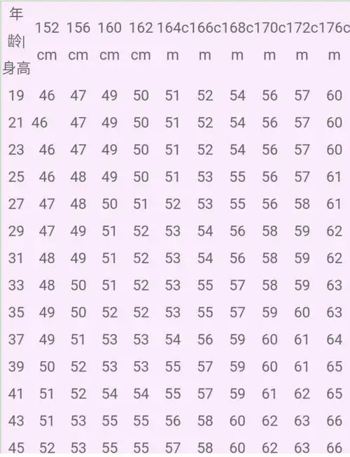 168的女生多少斤比较好?