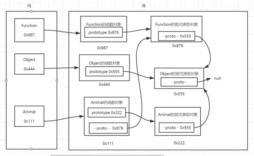 js原型链看这篇就够了