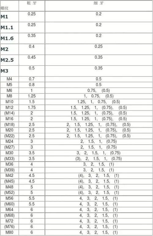 粗牙,细牙螺距对照表