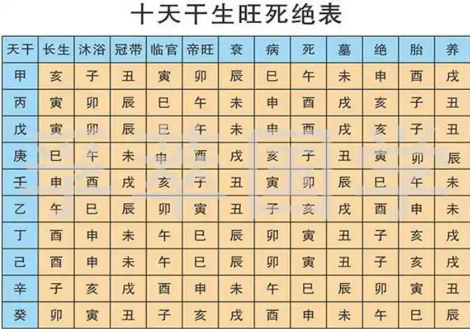 十天干的相生相冲相克相合
