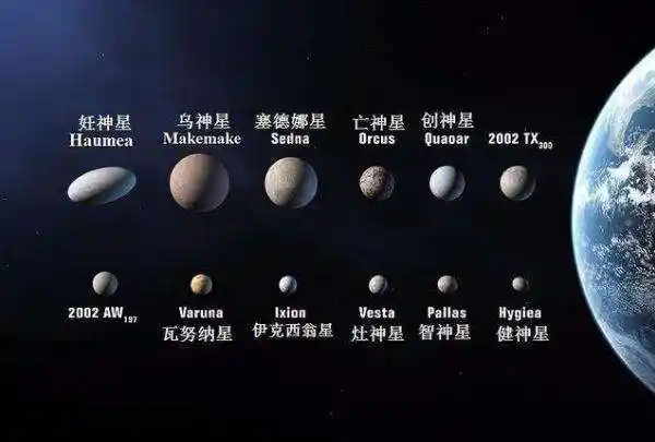 也就是那天,冥王星降级为矮行星,从此太阳系九大行星变成了太阳系八大