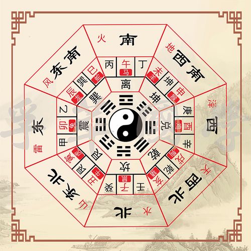 后天八卦二十四山十二生肖方位周易经知识国学太极图八卦图装饰画