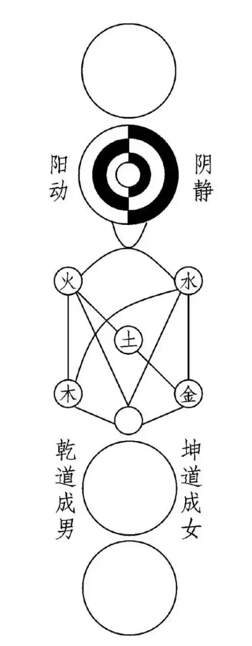以太理论和太极理论的契合气一元论的整体观