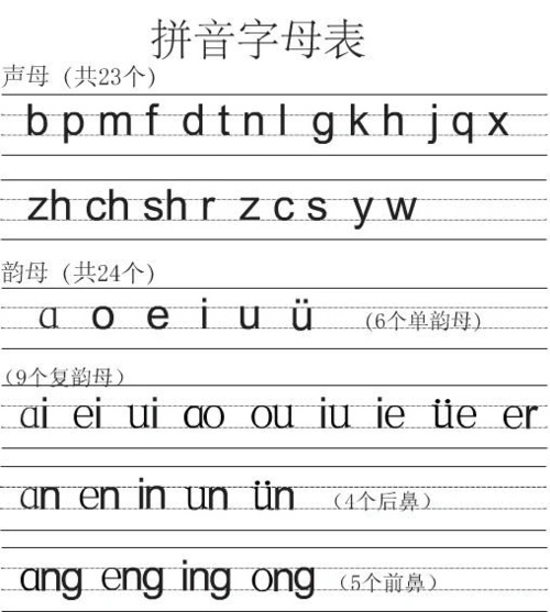 汉语拼音(声母,韵母,整体认读音节,字母表)
