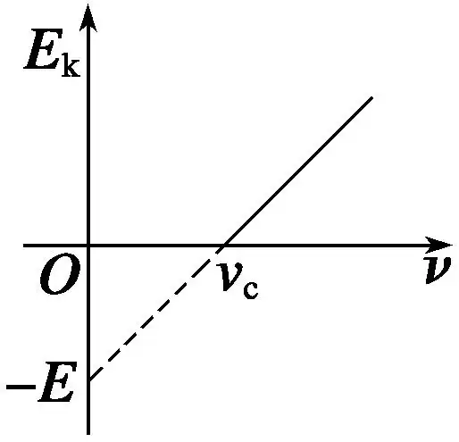 卢瑟福根据α粒子散射实验估测出了原
