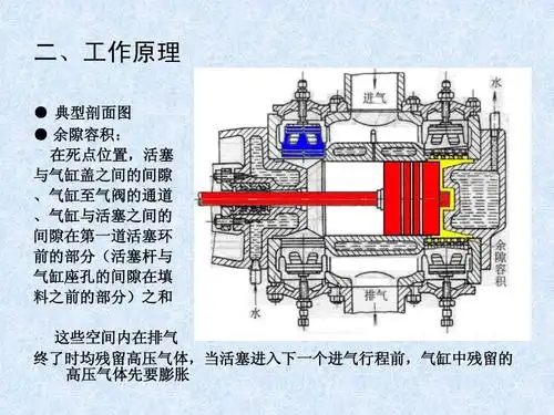 2009年12月活塞式压缩机培训ppt_word文档在线阅读与下载_免费文档