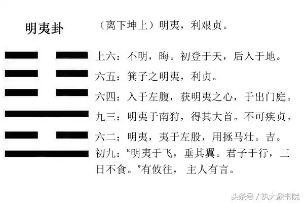 易经心解第三十六卦明夷地火明夷坤上离下
