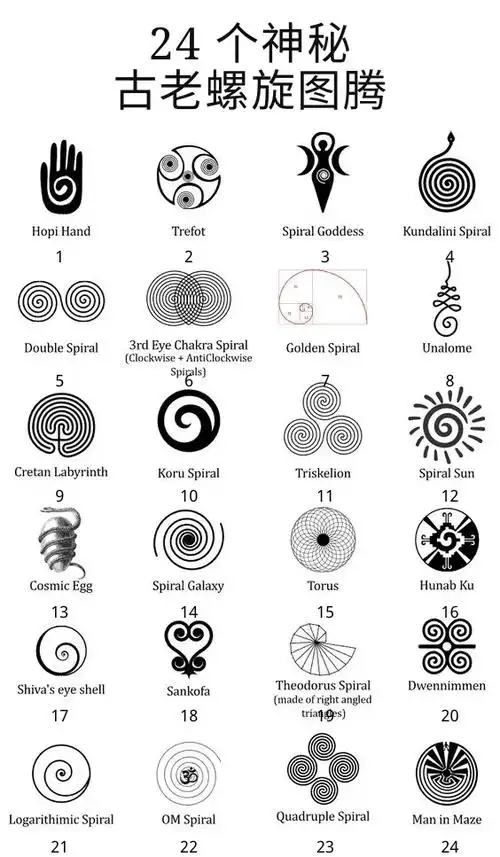 24个象征治愈与力量的螺旋符文 🌿 hopi hand:霍比族符号,象征治愈