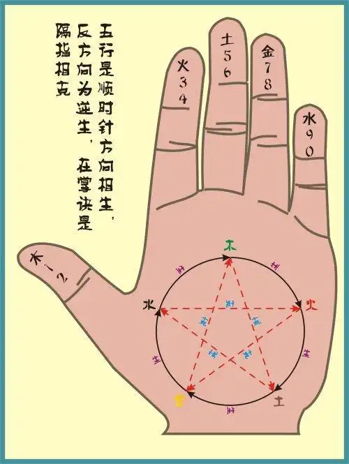 中国传世经典:太极八卦图