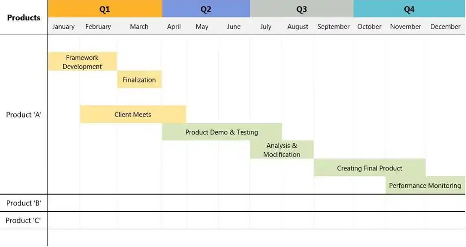 【销售产品路线图】sample product roadmap