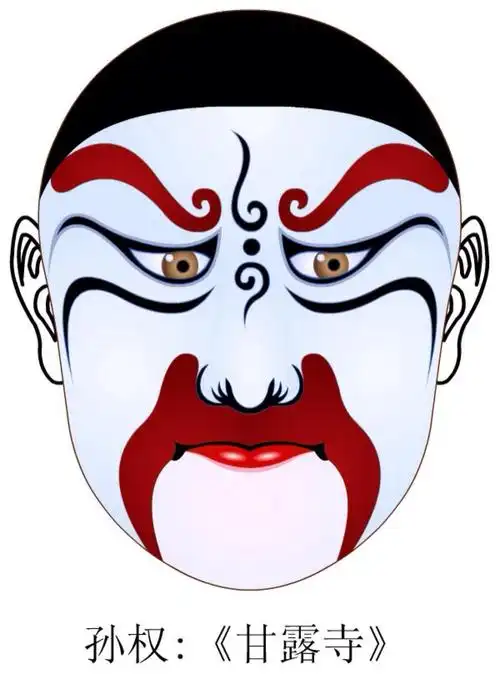 「戏曲艺术」三国演义故事京剧人物脸谱(一)