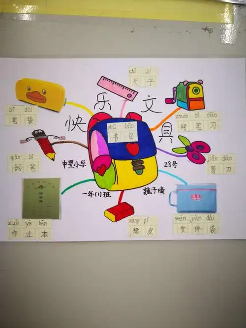 我们学习的好伙伴——文具大家族