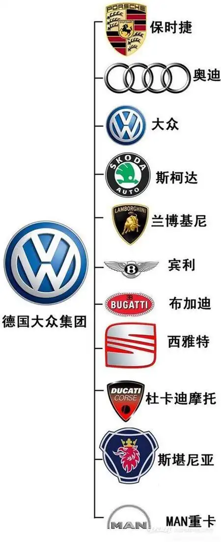 大众旗下有哪些车型品牌