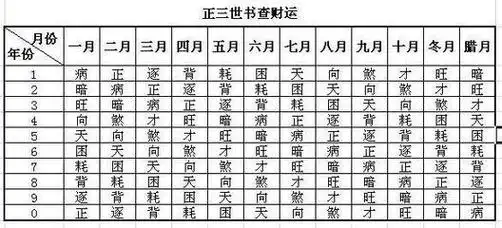 从《三世书》看你的财运如何-八字算命-风水八字同城网