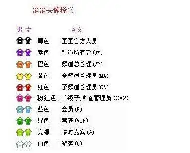 yy等级表和马甲等级与颜色的介绍