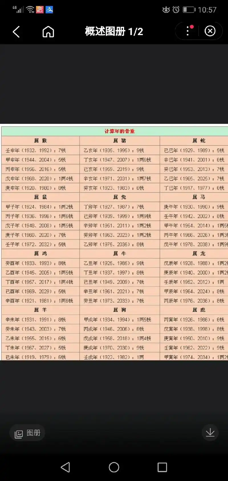 抖音图文来了 称骨  就是你出生的年,月,日,时辰相加就是 - 抖音