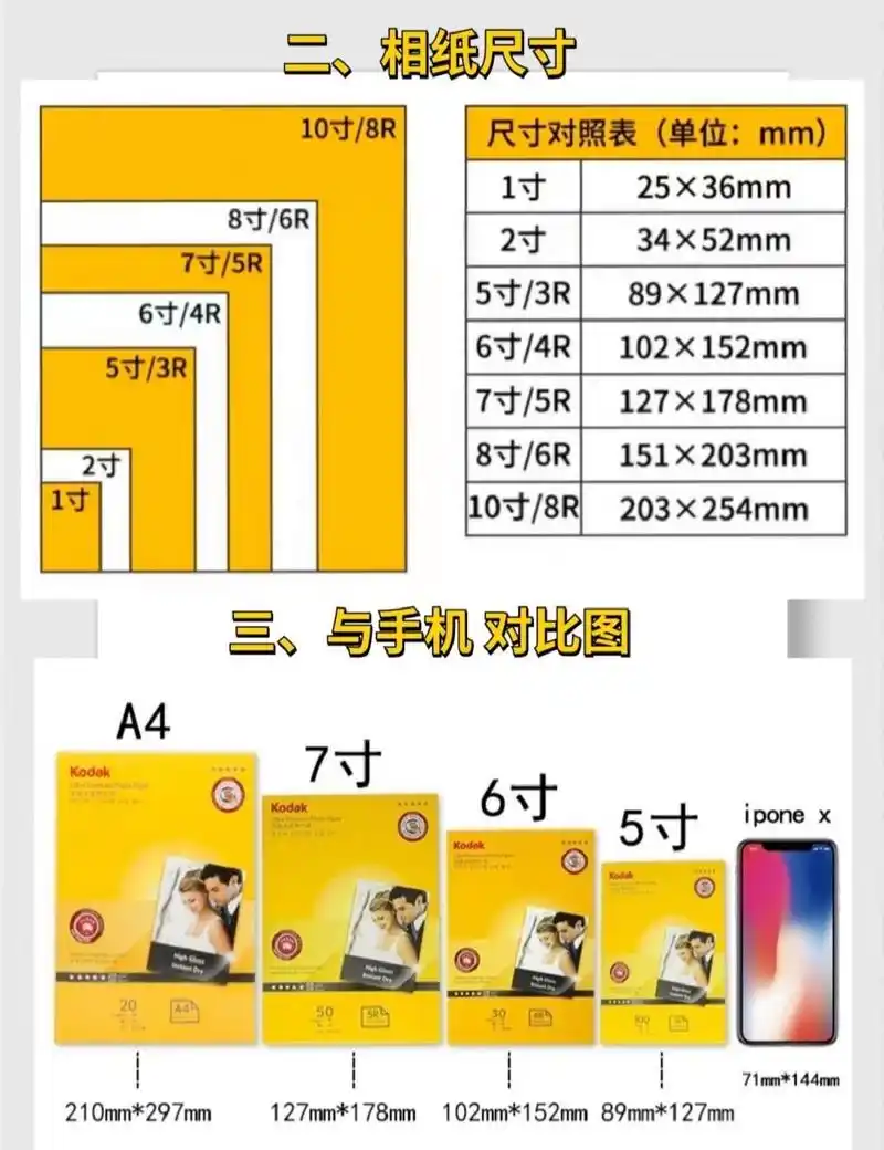 你的打印机能打多大的纸(纸张参考表) 1,a4幅面的打印机:可打印a4和比