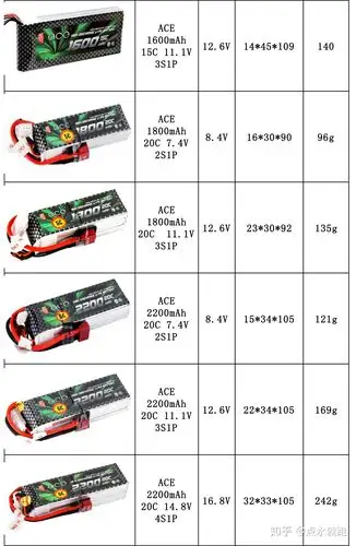 航模飞机电池规格大全参考图表