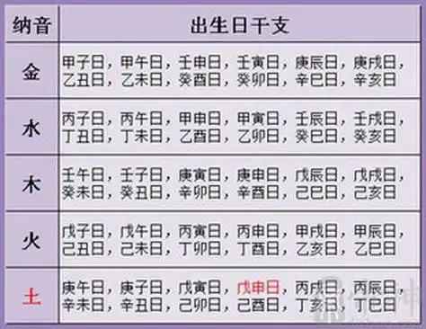 免费生辰八字算命详解怎么看得出?生辰八字的生辰八字硬不硬