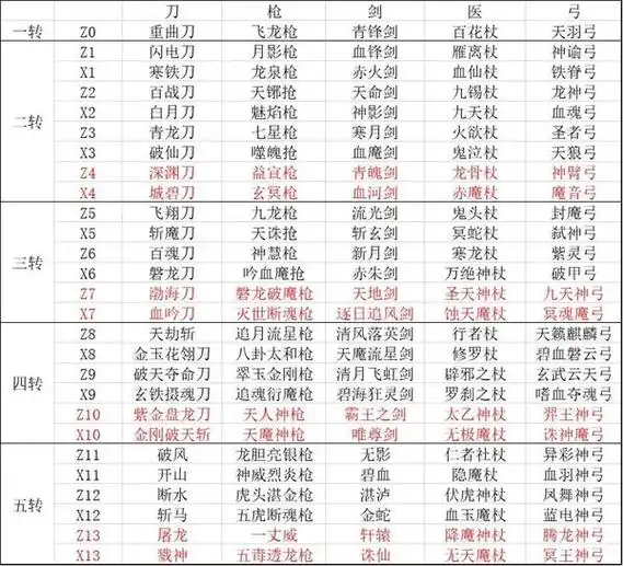 热血江湖手游攻略:武器合成属性攻略 - 官网下载