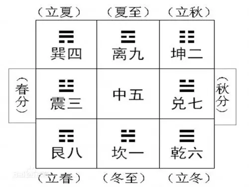 试听180秒028.【风水九宫图】虚邪贼风,避之有时