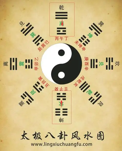 先天八卦和后天八卦续