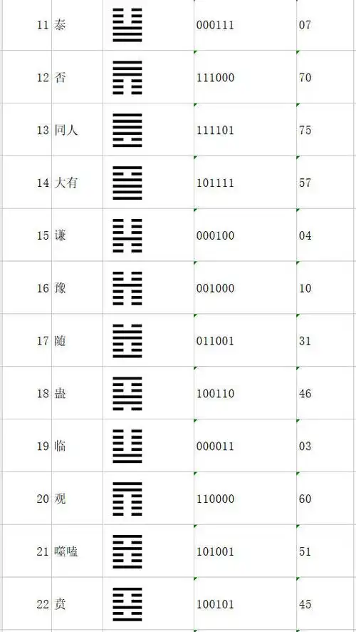 跟我一起倒背如流《易经》六十四卦名及卦符(下)